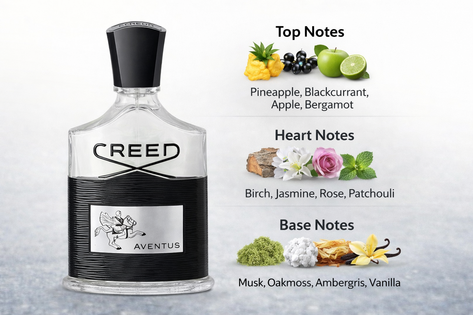 Creed Aventus Scent Profile
