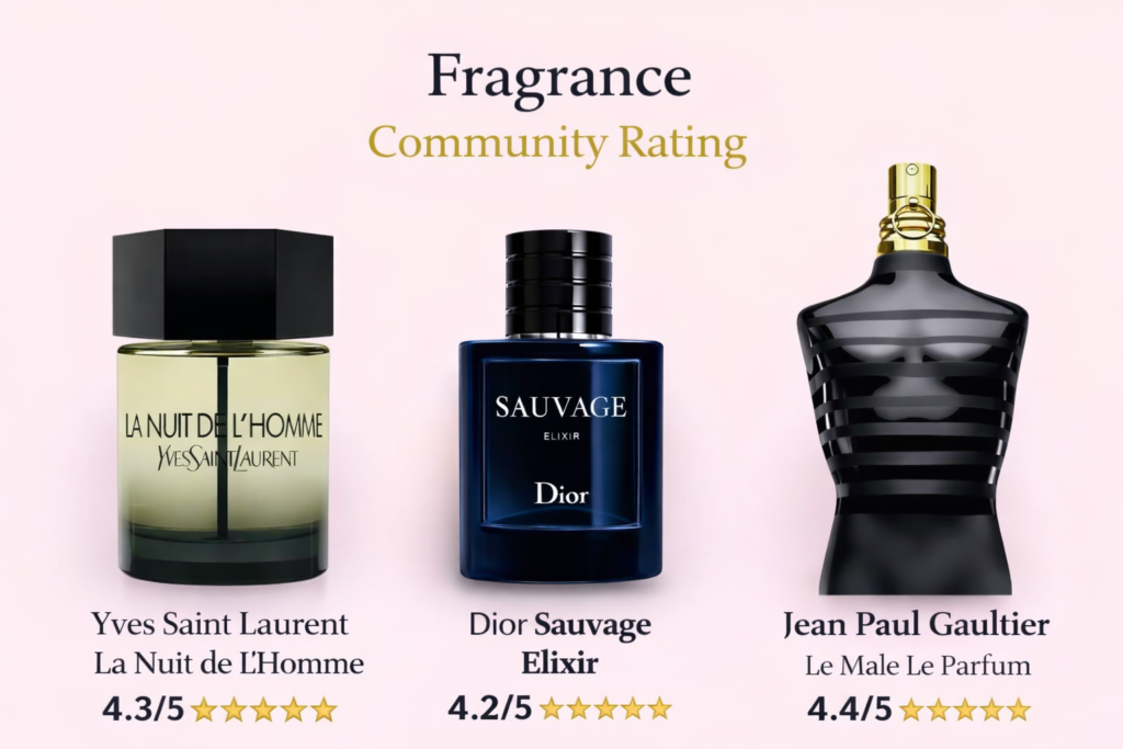 Oriental Woody Fragrance for Him